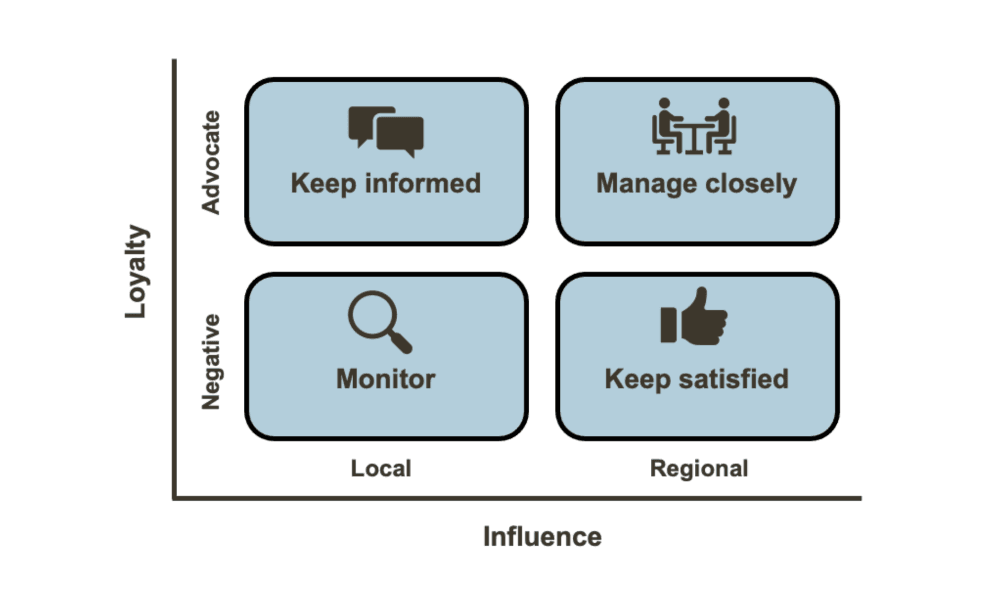 KOL management