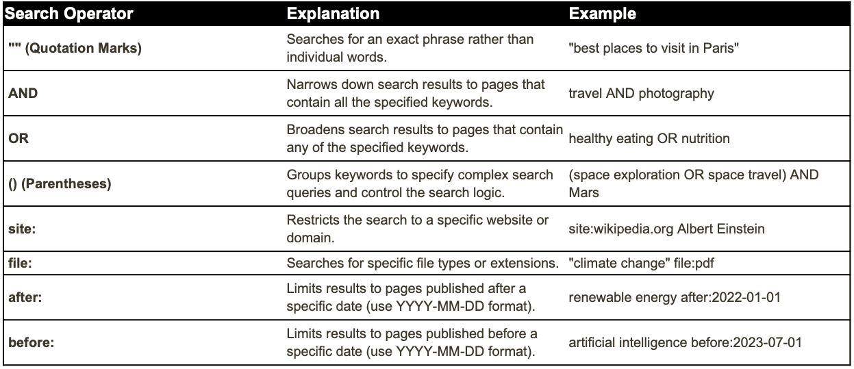 Search operators