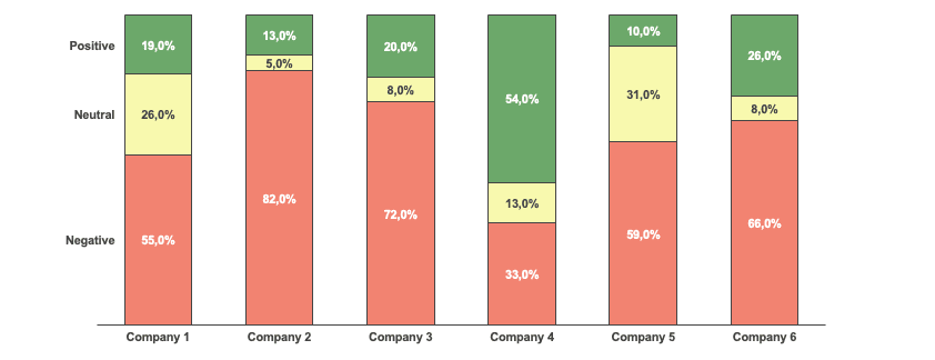 Sentiment plots